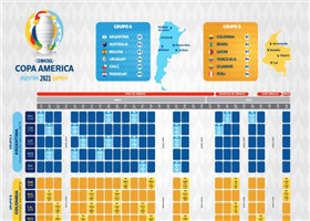 2021美洲杯赛程时间表 2021美洲杯赛事赛程时间表