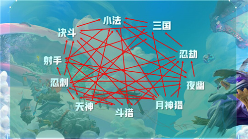 云顶之弈s4阵容克制 云顶之弈阵容相克表