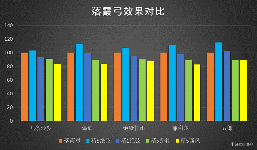 原神落霞弓给哪些角色用比较好？原神落霞弓适用角色详细介绍分享