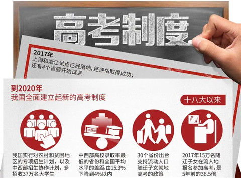 高考大省是哪几省 高考省份排名