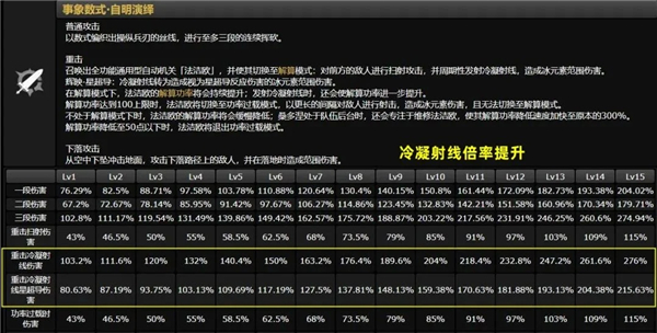 原神桑多涅加强天赋命座倍率提升!原神桑多涅技能爆料