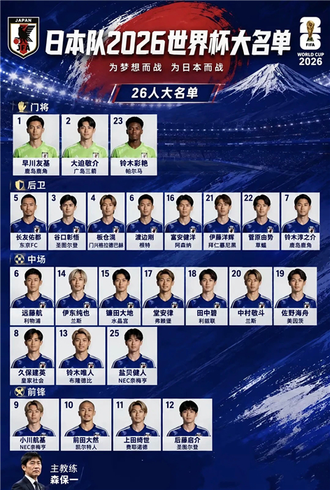 2026世界杯亚洲球队阵容出炉 日本公布世界杯大名单