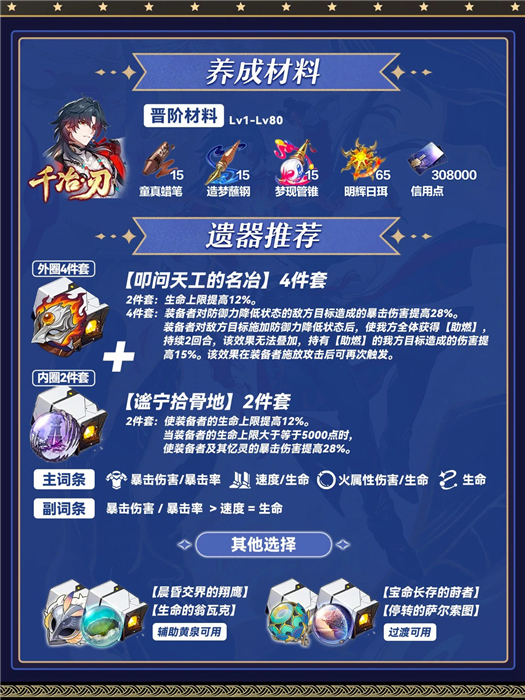 崩坏星穹铁道4.3版本千冶·刃圣遗物与光锥推荐