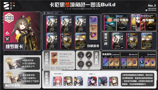 卡厄思梦境维罗妮卡怎么样 卡厄思梦境维罗妮卡角色玩法推荐