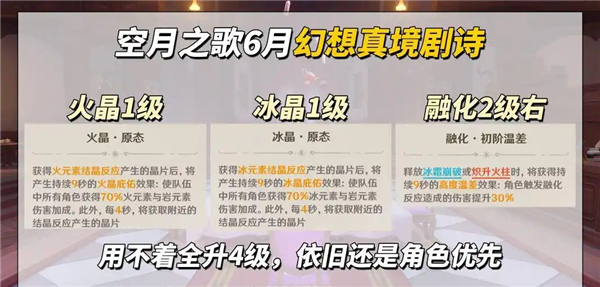 原神6月幻想剧诗平民玩家如何满花 6月幻想剧诗平民玩家满花攻略