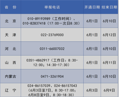 2026高考举报电话开通，这些号码考生家长要记住！