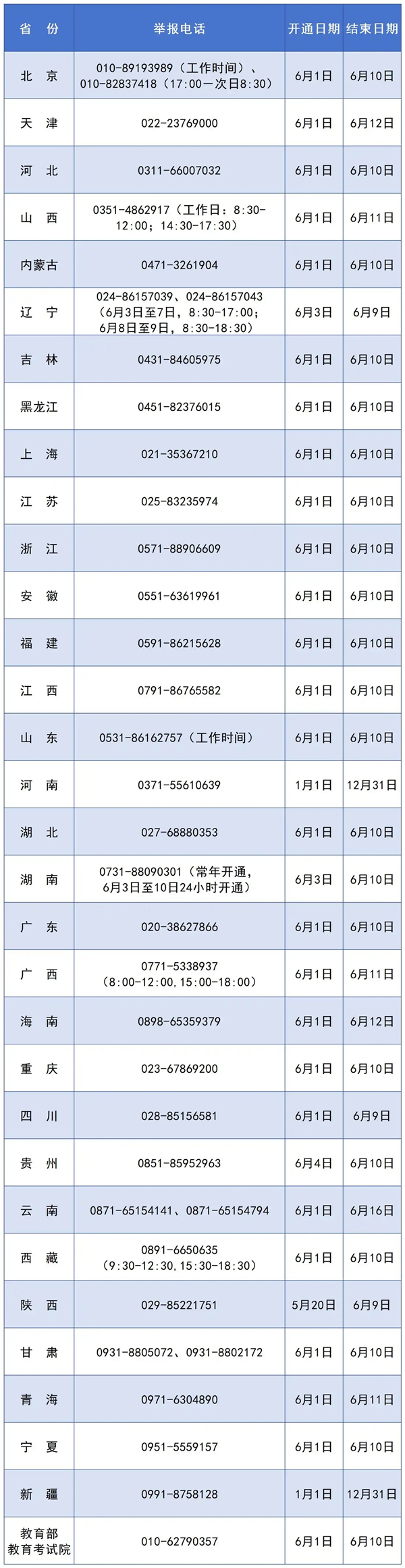 2026年高考举报电话开通