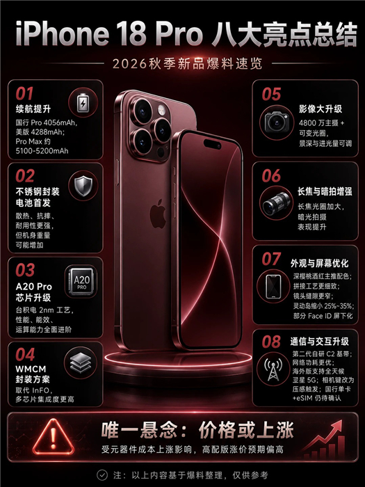 iPhone18Pro值得买吗？iPhone18Pro八大亮点