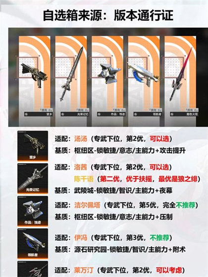 明日方舟终末地1.3版本开武器自选箱优选介绍