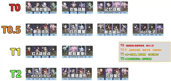 崩铁4.3队伍强度排行，千冶刃最终流水确定!