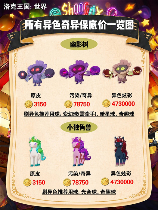 洛克王国世界S2异色奇异污染保底价一览图