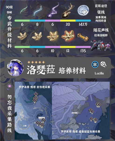 鸣潮洛瑟菈培养材料一览