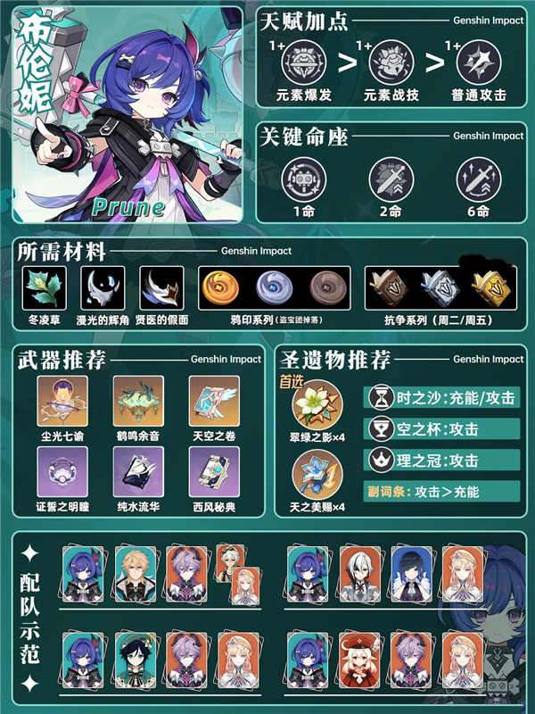 原神布伦妮毕业面板以及武器圣遗物全方位培养攻略