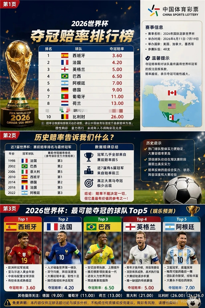 2026世界杯夺冠赔率！大数据看冠军归属？