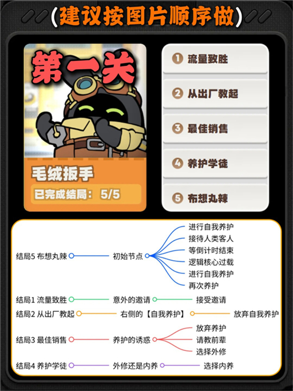 绝区零活动早安罗斯凯利法结局全收集攻略