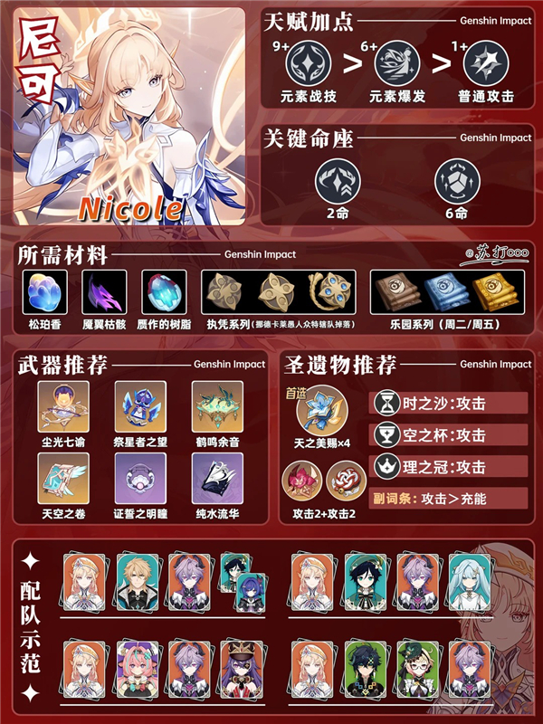 原神尼可毕业面板武器圣遗物选择全方位培养攻略