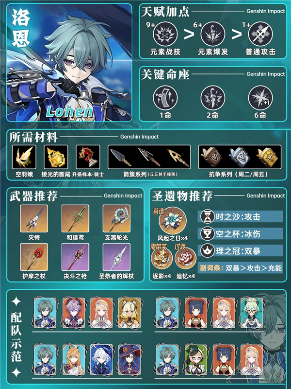 原神洛恩毕业面板以及武器圣遗物全方位培养攻略