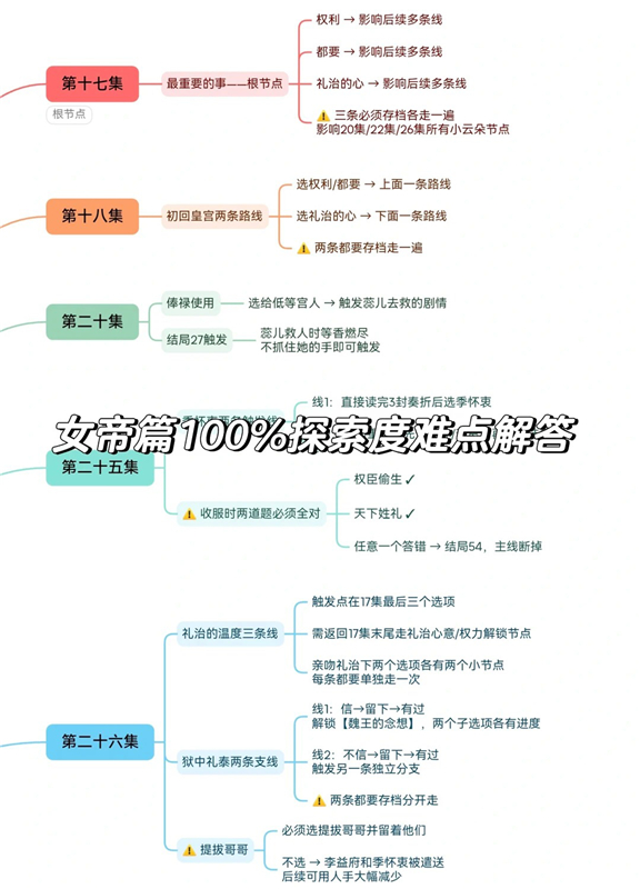 盛世天下女帝篇17~41集 100%探索度难点汇总