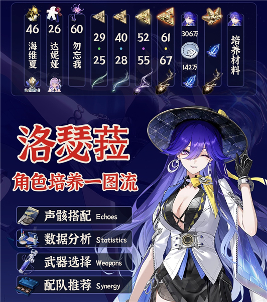 鸣潮V3.4洛瑟菈培养攻略