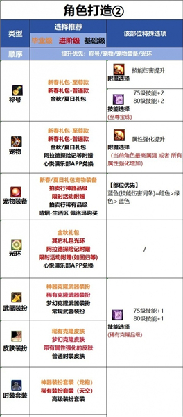 DNF女蓝拳时装怎么选择 DNF女蓝拳装备一览表