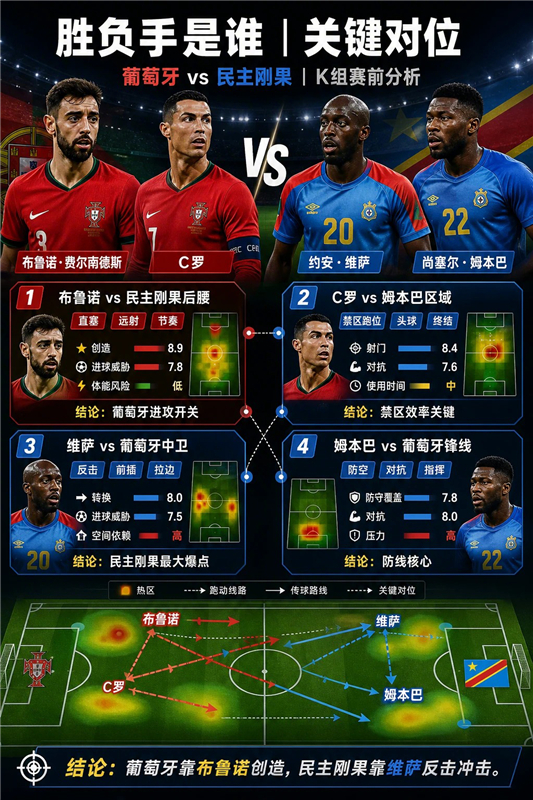 葡萄牙VS刚果民主共和国比分预测_C罗迎来第6届世界杯