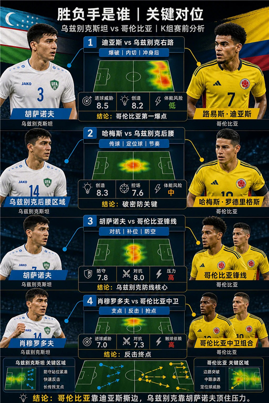 乌兹别克斯坦VS哥伦比亚比分预测_中亚白狼邂逅南美魔幻舞步