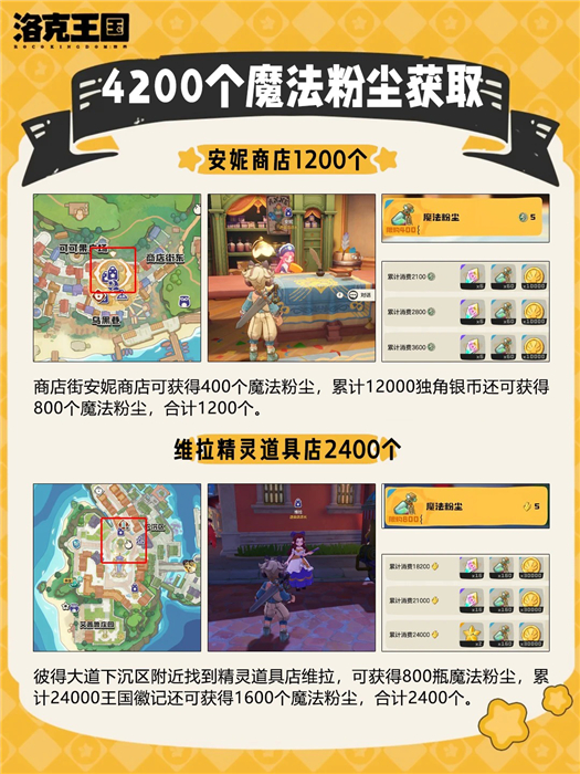 洛克王国世界4200个魔法粉尘获取攻略