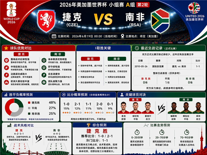 捷克VS南非比分预测_希克领衔捷克出击南非
