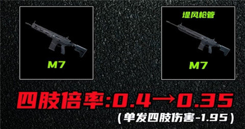 三角洲行动S10测试服武器有哪些改动 三角洲行动S10测试服武器改动一览