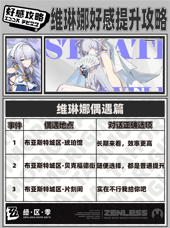 绝区零3.0｜维琳娜好感度提升攻略