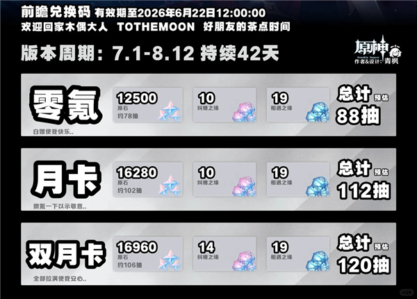 原神·月之八版本丨原石资源统计一览