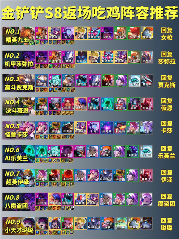 吃鸡攻略！金铲铲s8怪兽入侵返场阵容推荐榜