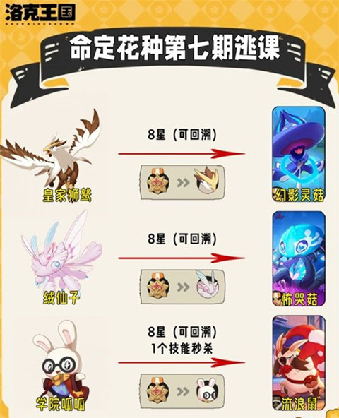 洛克王国世界第七期命定花种怎么打 洛克王国世界第七期命定花种打法攻略