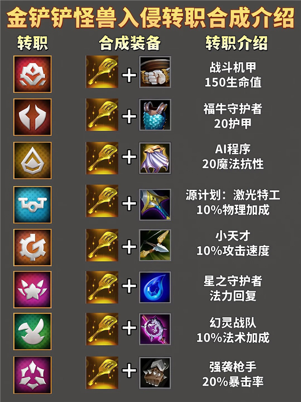 金铲铲之战S8怪兽入侵返场转职合成介绍