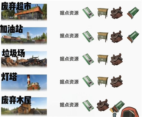 失控进化房卡哪里获取 失控进化房卡获取方法大全