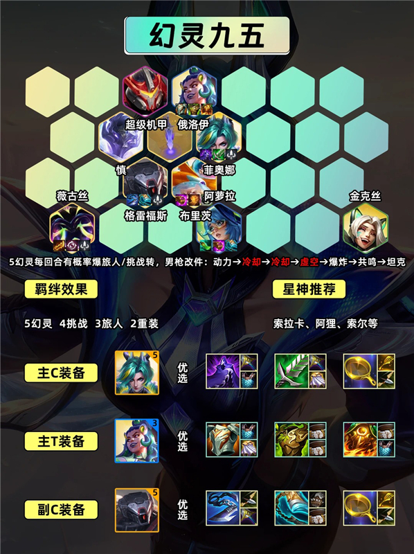 金铲铲S17星神五幻灵战队九五阵容推荐 超多转职装备奖励