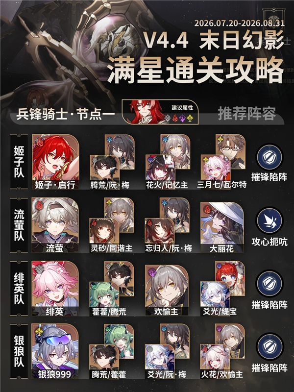 崩坏星穹铁道4.4末日幻影星启模式阵容推荐