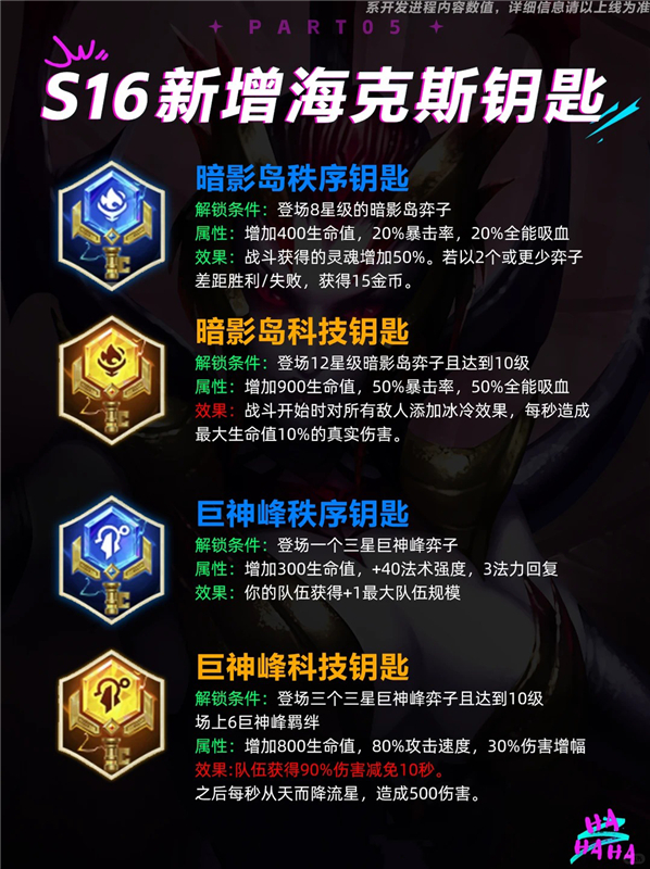 金铲铲S16.5新增海克斯钥匙全览 超详细版介绍