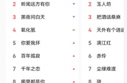 QQ音乐2021年度听歌报告哪里看 QQ音乐2021年度听歌报告查看步骤
